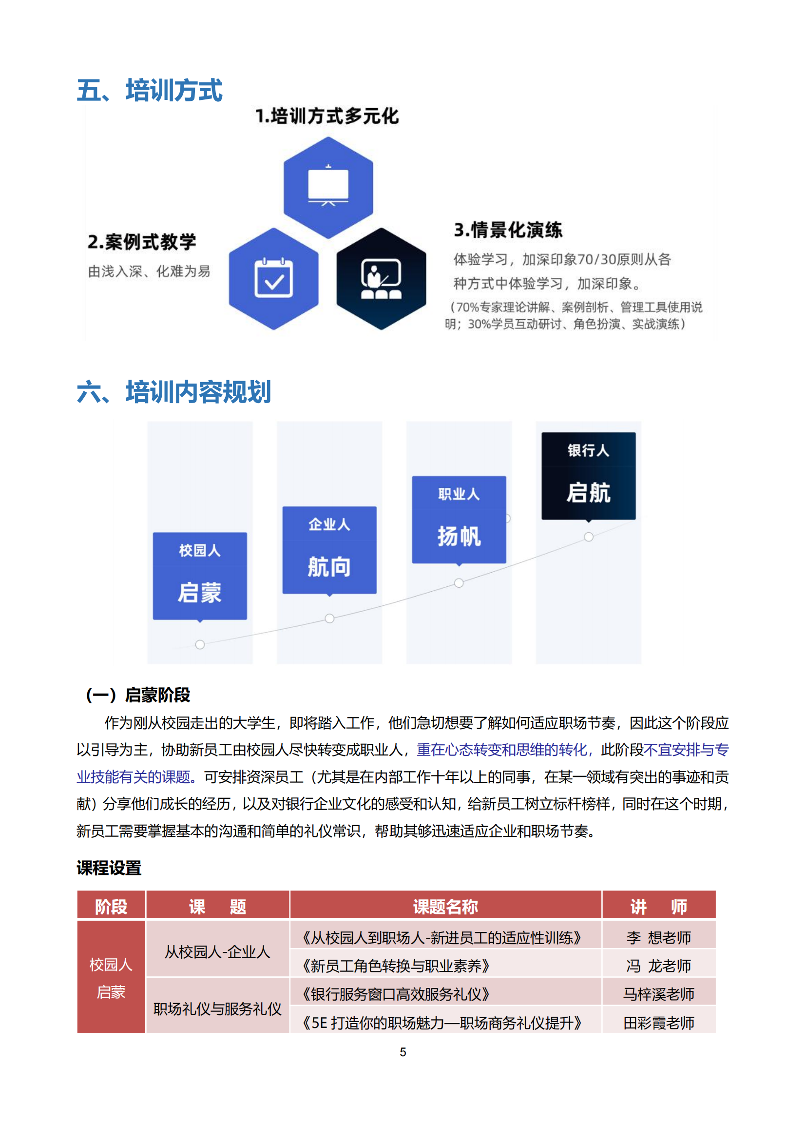 1-启航计划—银行新员工系列培训方案_04.png