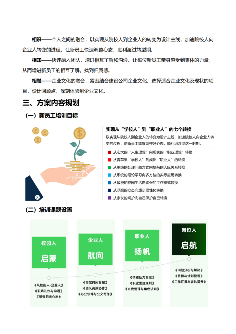 2-新锐计划—新员工入职培训方案_04.png