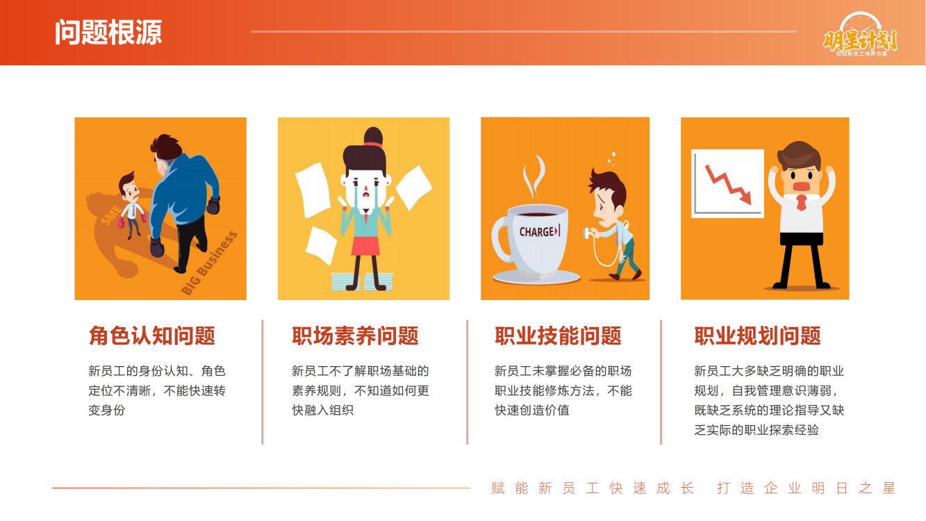 【明星计划】校招新员工培养方案通用版_02.png