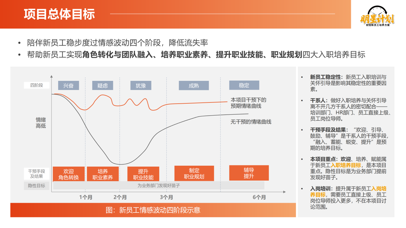 【明星计划】校招新员工培养方案通用版_05.png