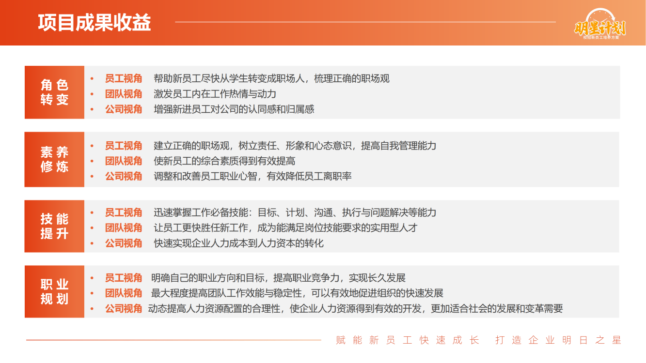【明星计划】校招新员工培养方案通用版_06.png