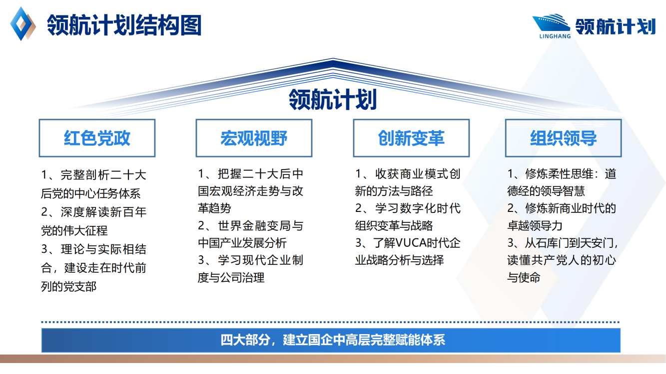 领航计划—国企中高层培养方案_05.png