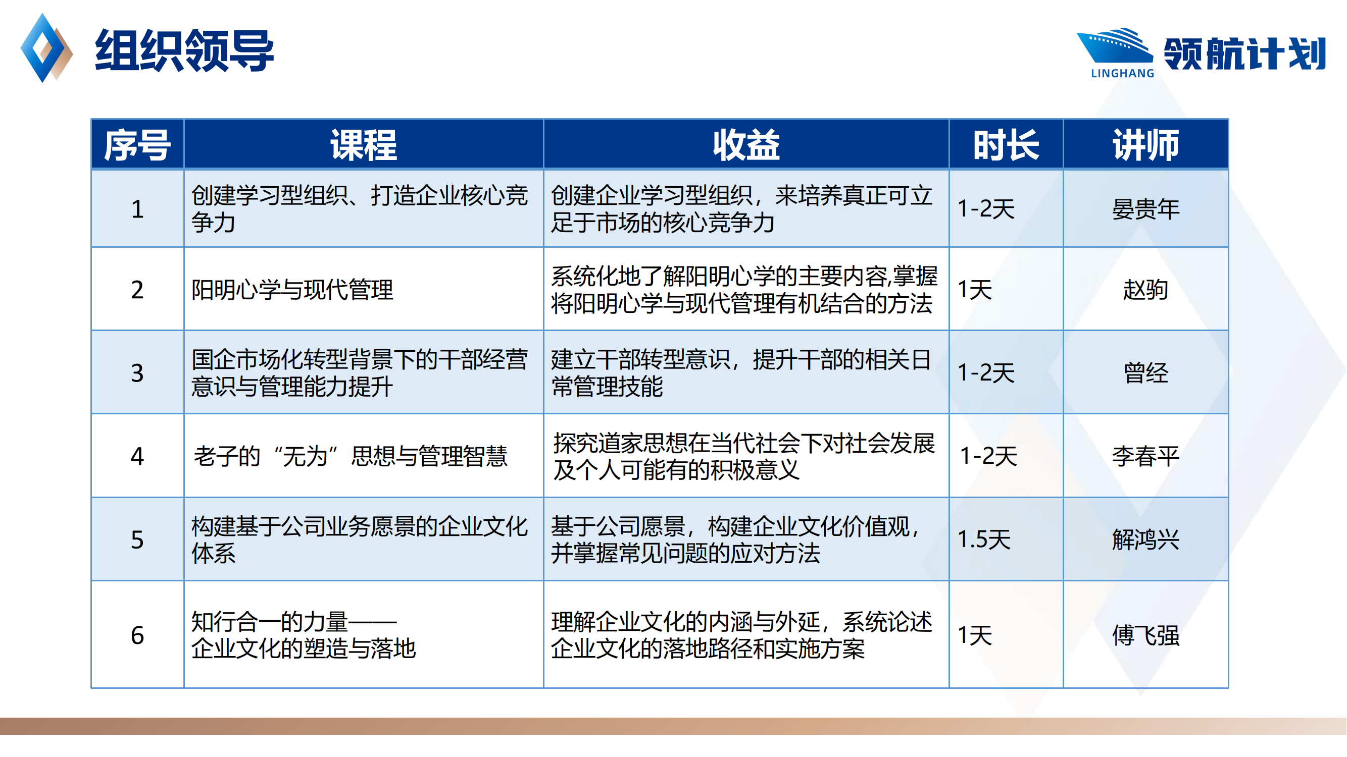 领航计划—国企中高层培养方案_09.png