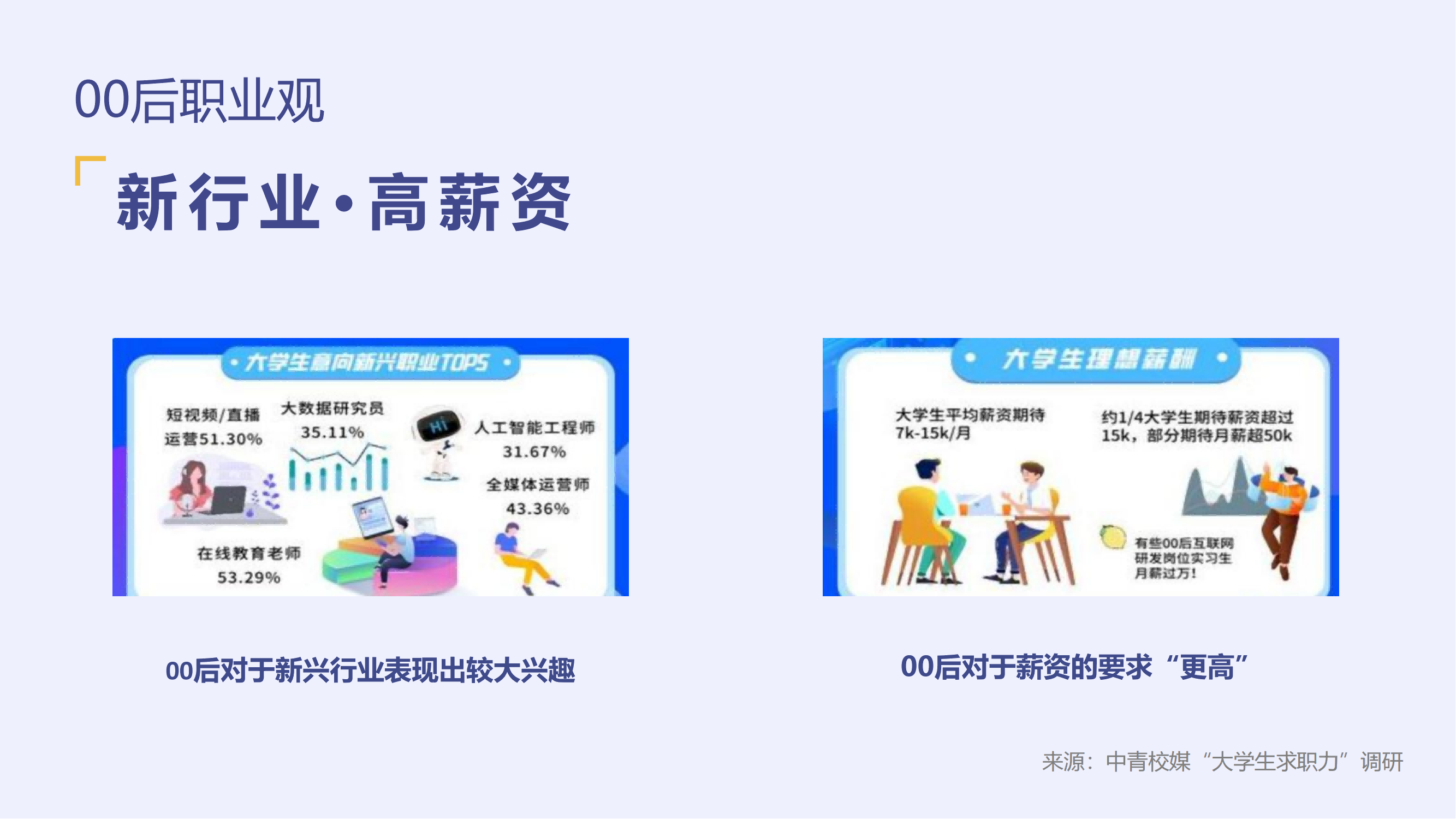 后浪计划--00后员工管理课程方案_03.png