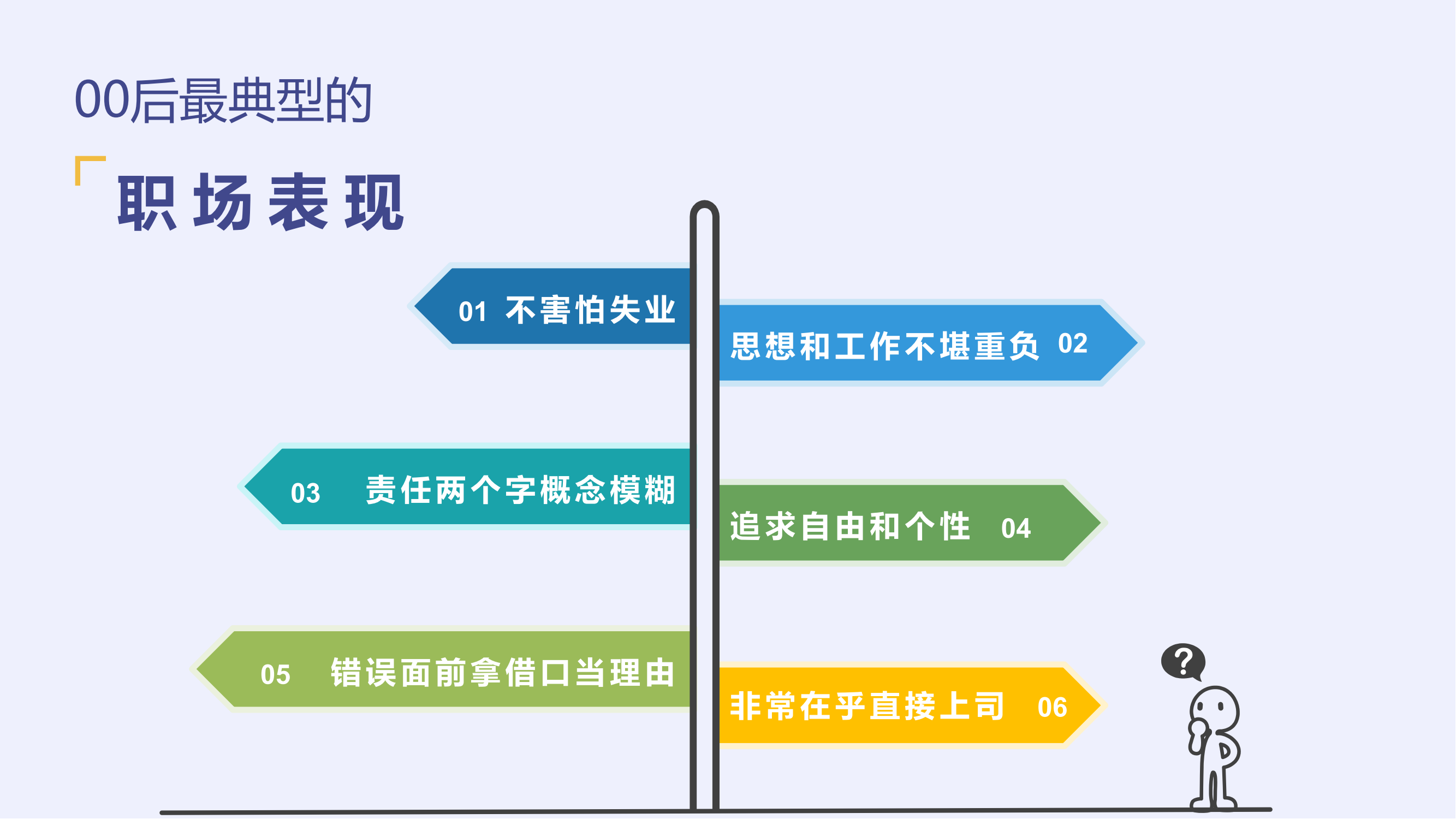 后浪计划--00后员工管理课程方案_04.png