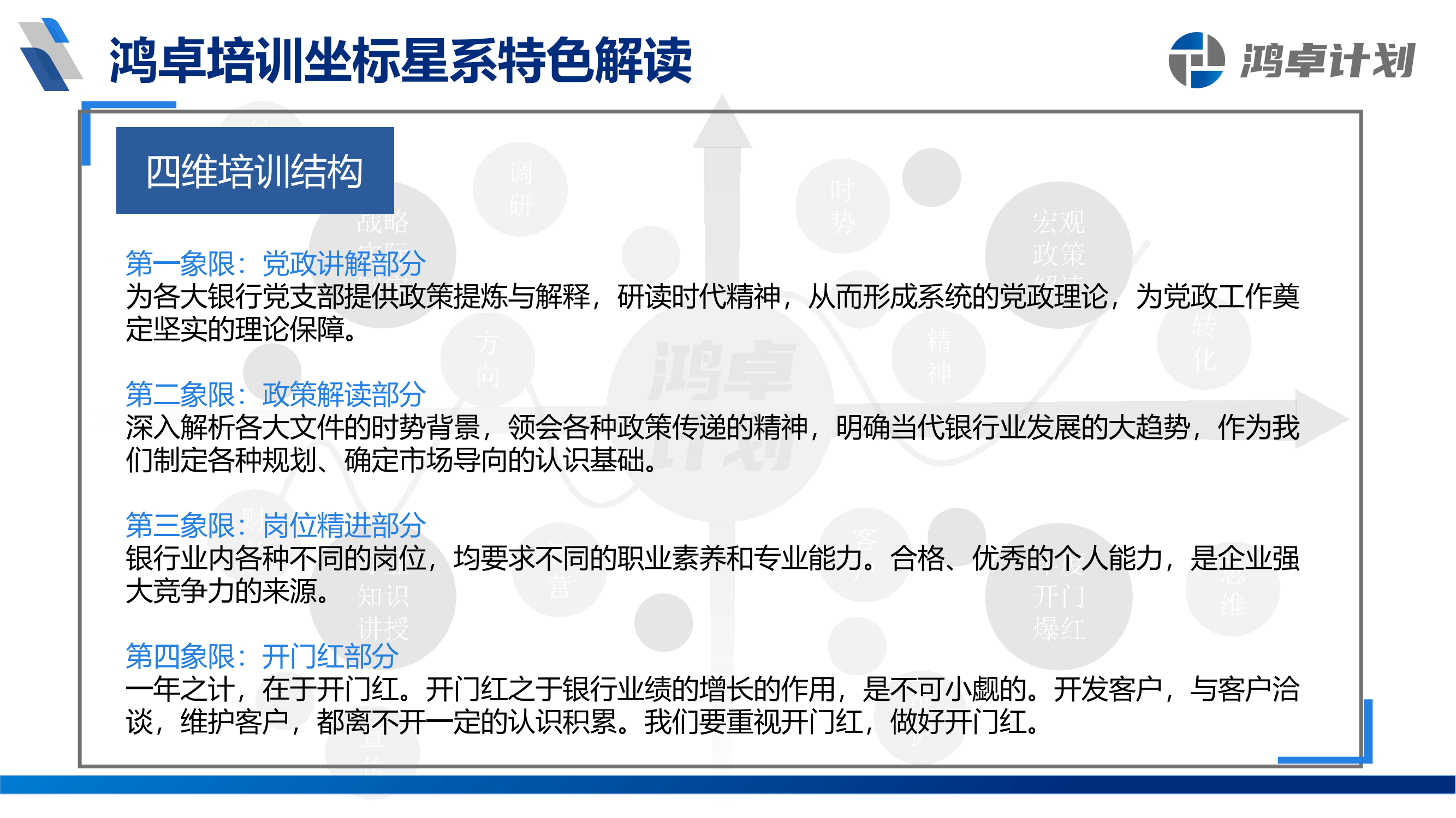 鸿卓计划-银行从业人员系统培训方案_11.png