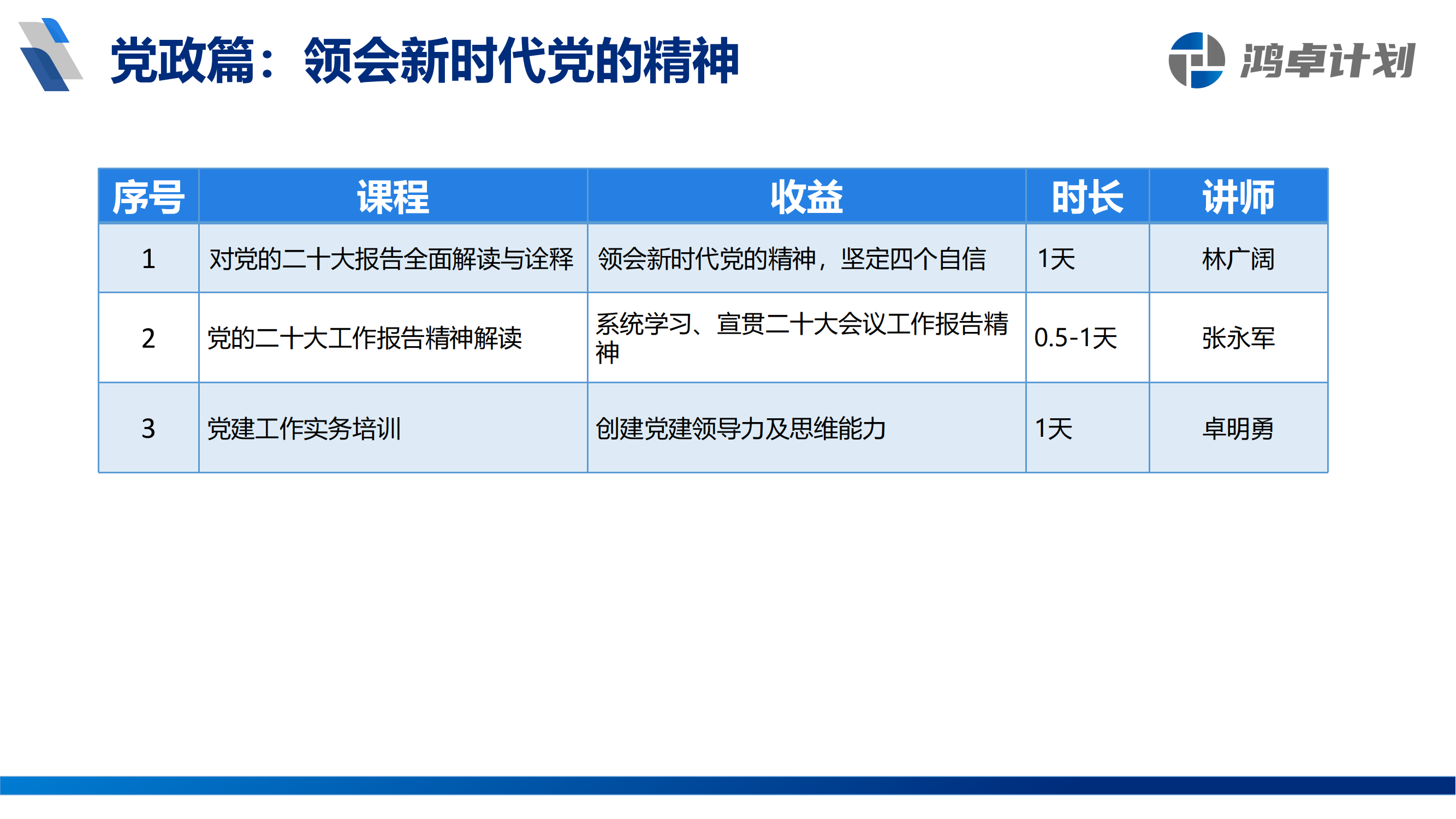 鸿卓计划-银行从业人员系统培训方案_05.png