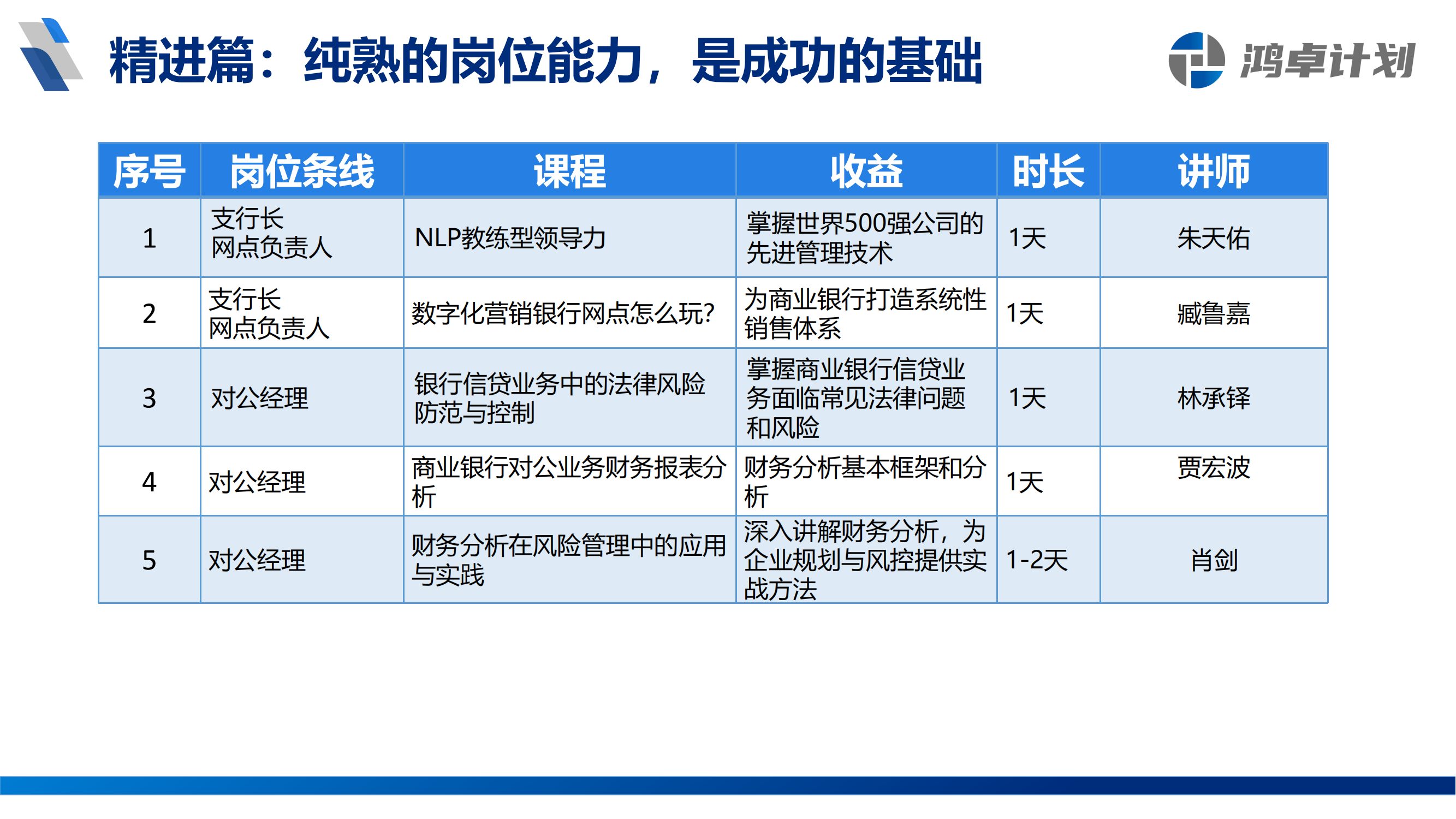 鸿卓计划-银行从业人员系统培训方案_07.png