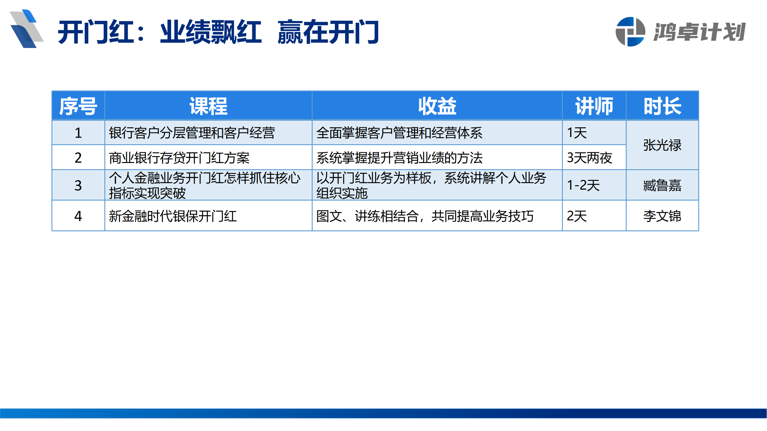 鸿卓计划-银行从业人员系统培训方案_09.png