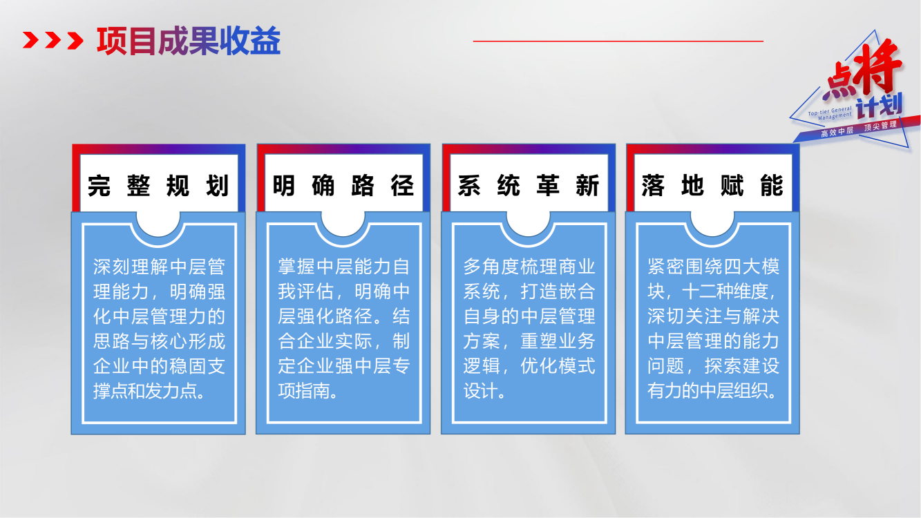 点将计划-中层管理干部培养方案_05.png