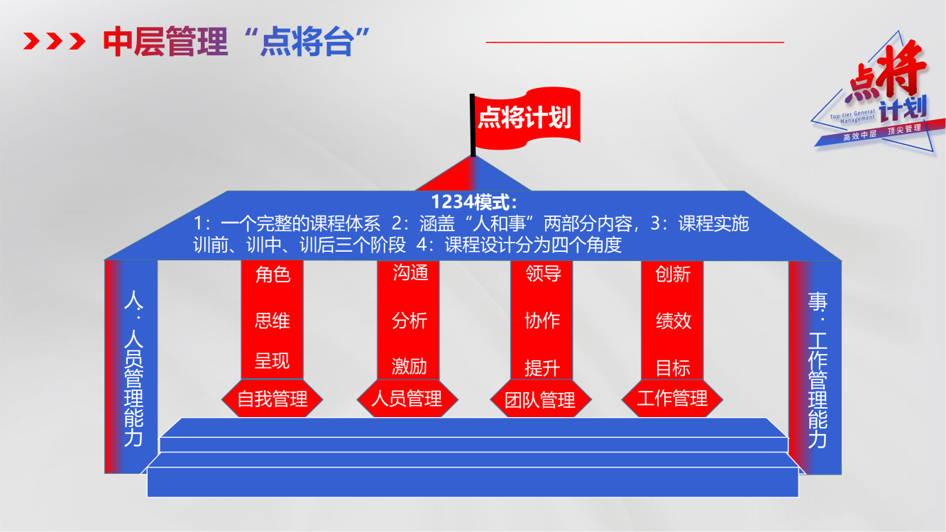 点将计划-中层管理干部培养方案_06.png
