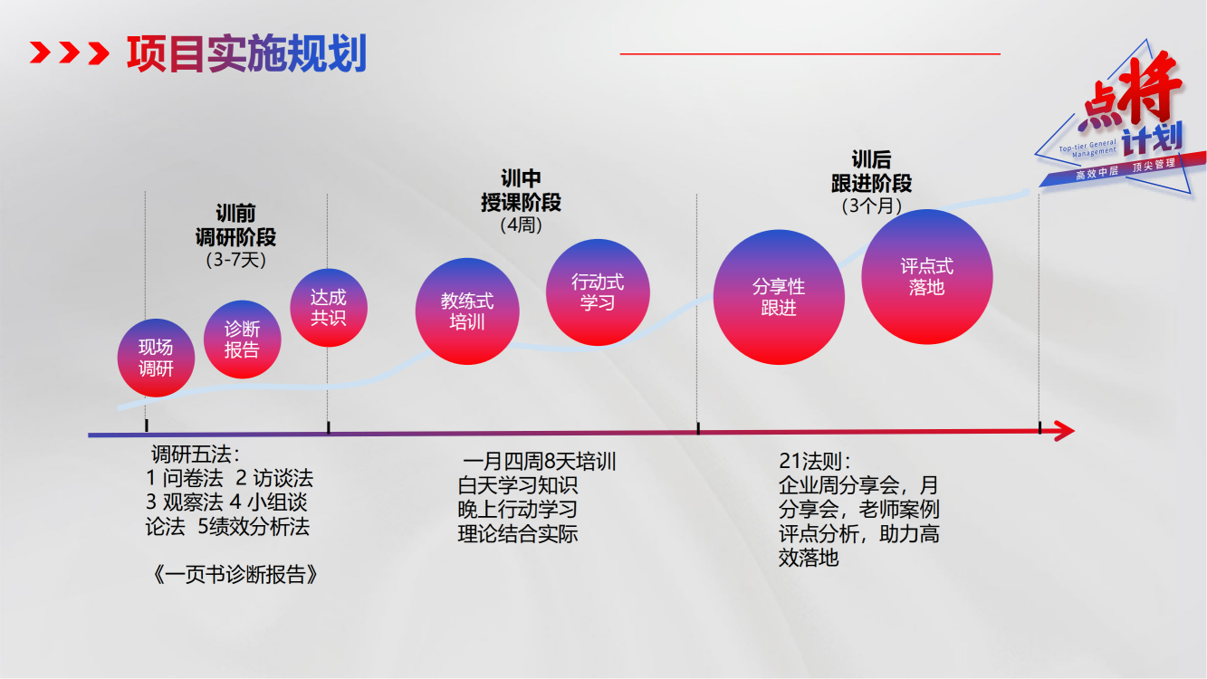 点将计划-中层管理干部培养方案_13.png