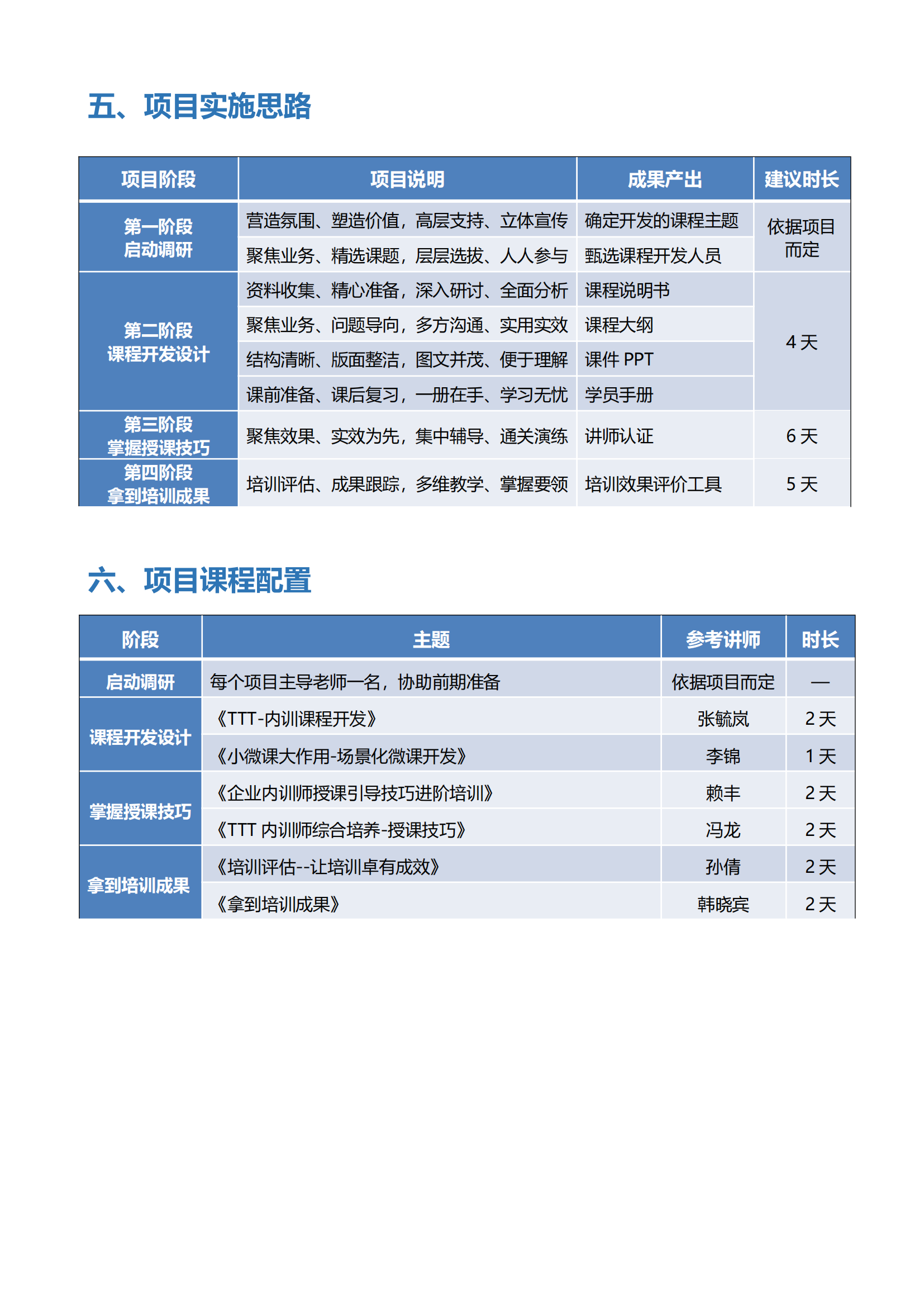 16-星师计划-企业内训师系统培养方案_04.png