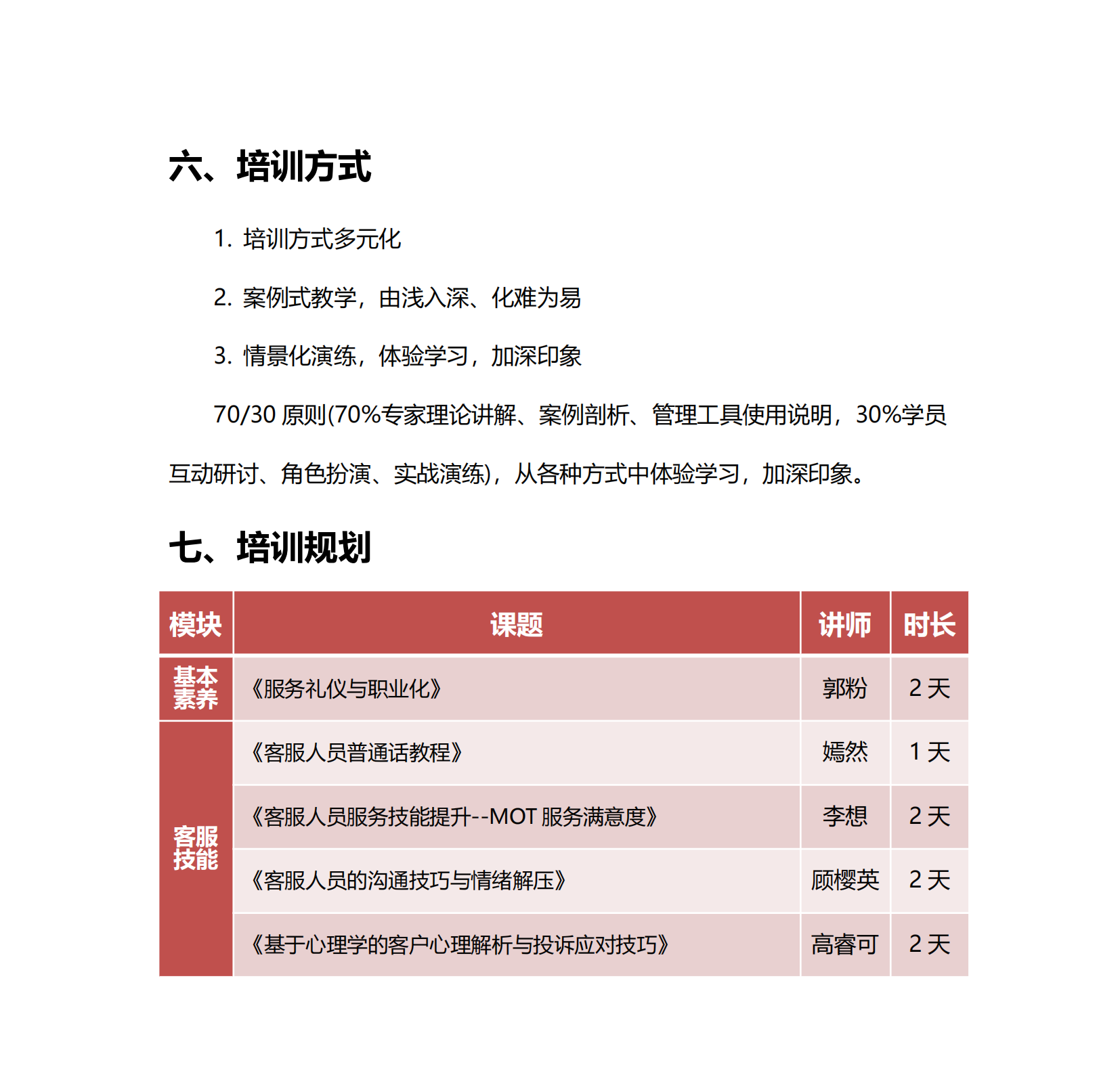 14-阳光计划-精英客服打造培训方案_04.png