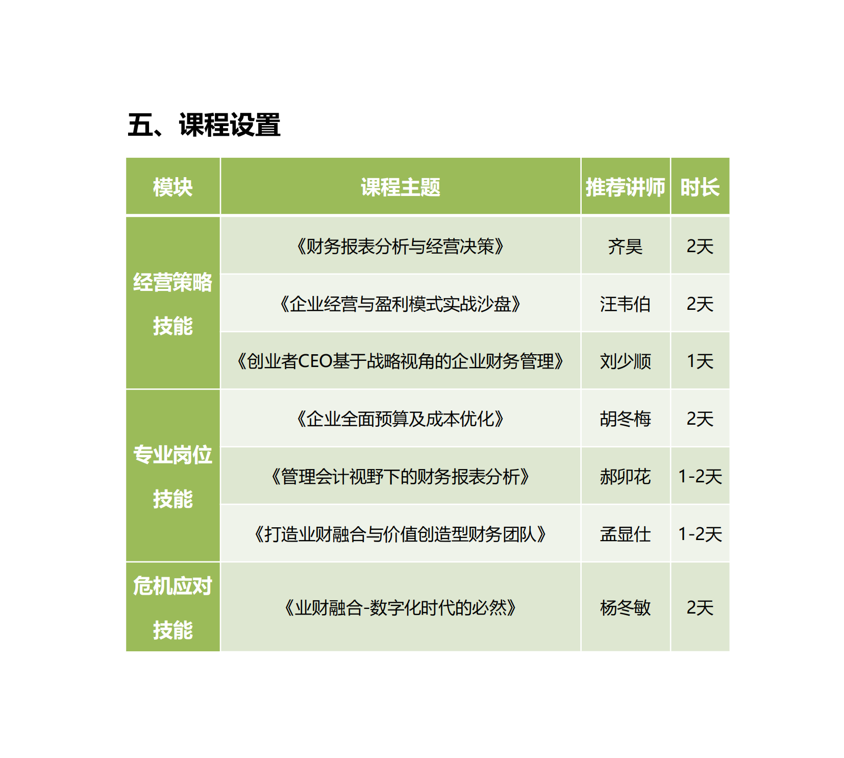 12-财务管理技能系统提升培训方案_03.png