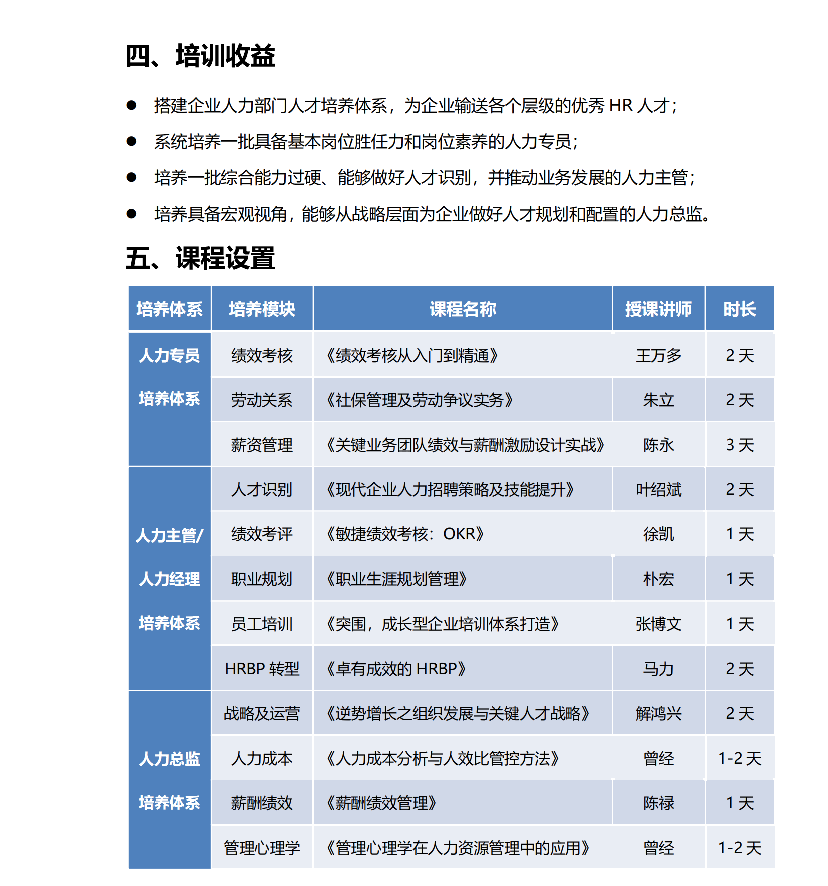 10-人力资源管理梯队系列培训方案_03.png